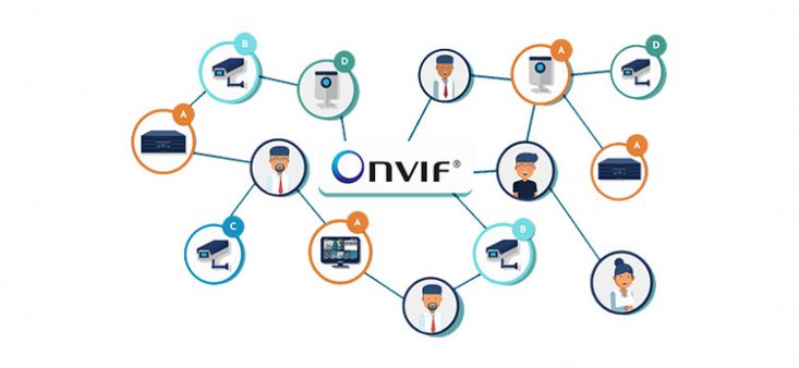 ONVIF apresenta o lançamento de candidato de perfil D